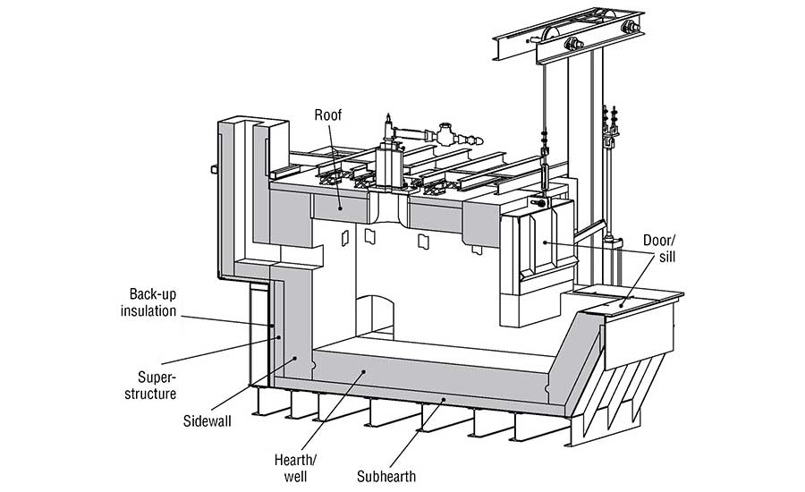 Plibrico Aluminum Die Cast Furnace Schematic
